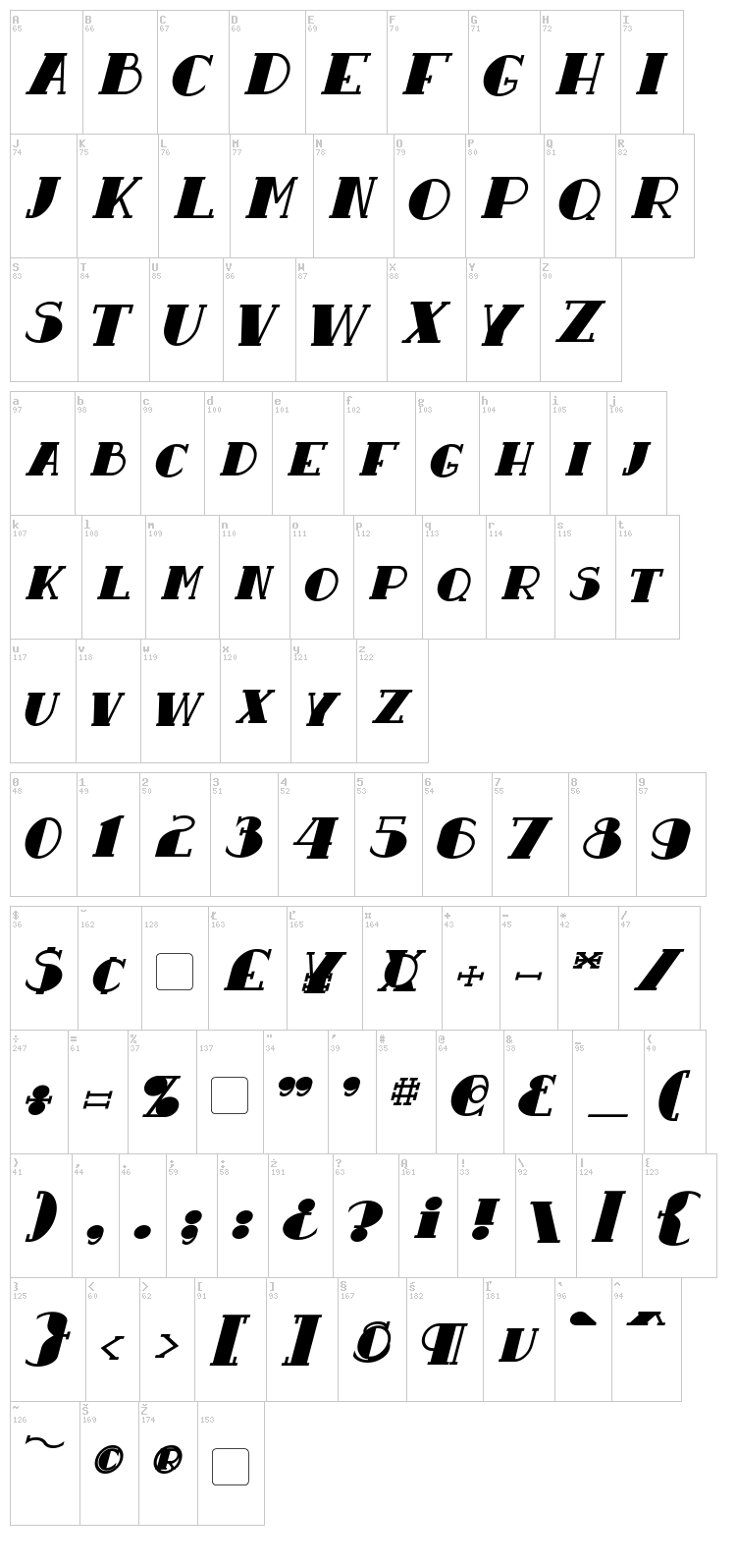 Resavy font map
